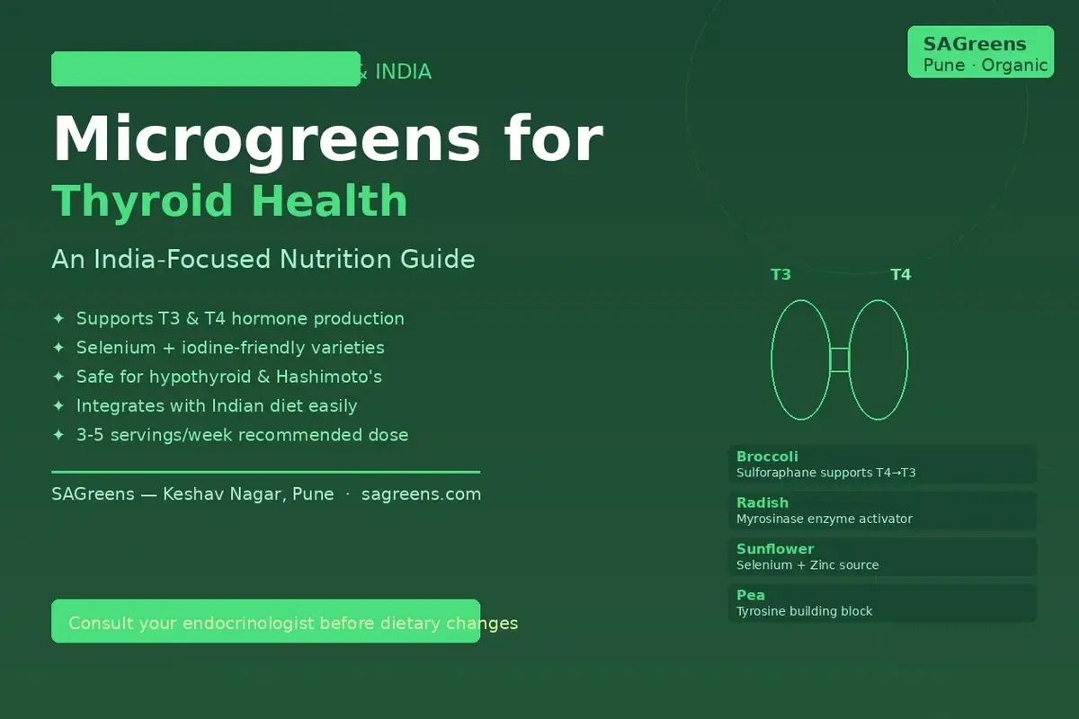 Microgreens for thyroid health India – guide to radish, sunflower and pea shoot microgreens for T3 T4 support, selenium, goitrogen safety chart by SAGreens Pune