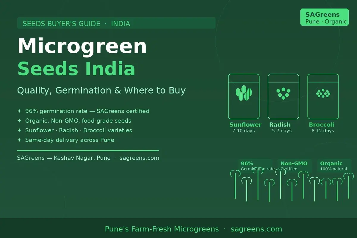 Organic microgreen seeds India buyer's guide – sunflower, radish and broccoli seed packets with germination rate, Non-GMO certification and Pune delivery by SAGreens