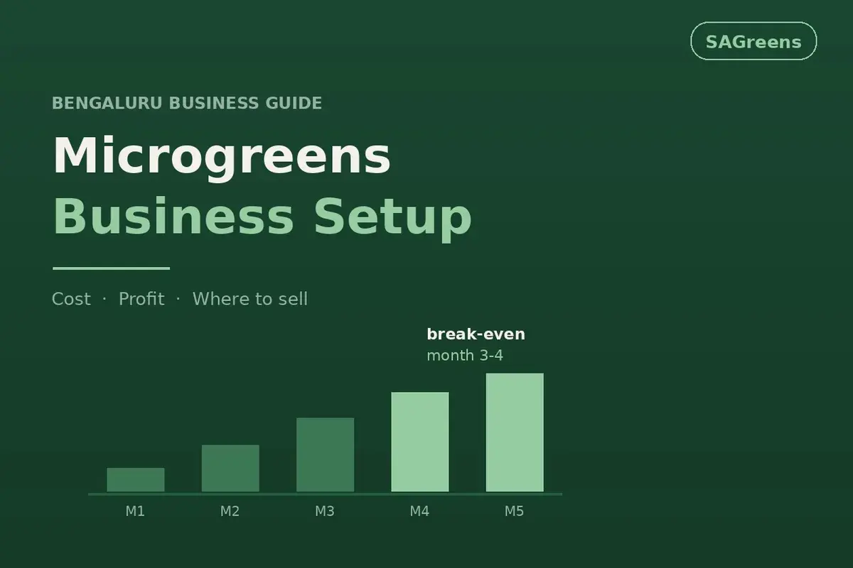 Microgreens business in Bangalore - setup cost, monthly profit, break-even timeline and where to sell across Indiranagar, Koramangala, Whitefield and Bengaluru apartment communities by SAGreens
