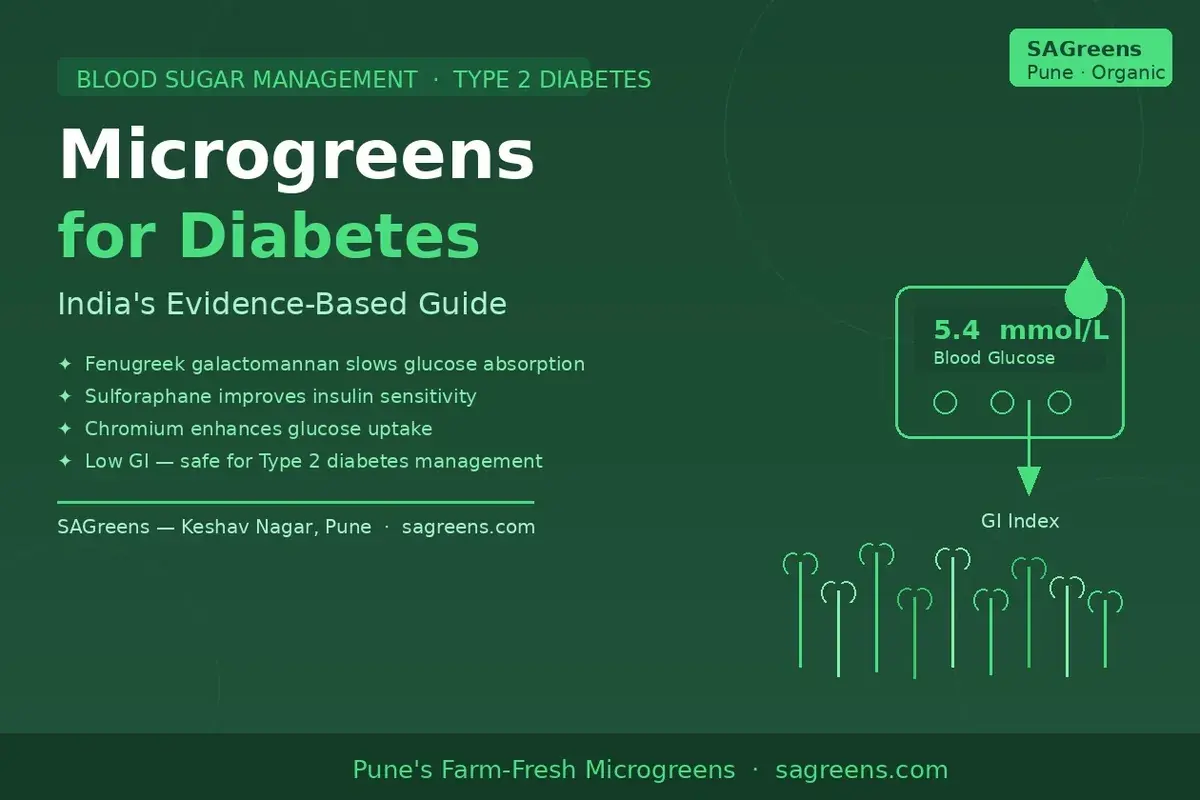 Microgreens for diabetes India guide – sulforaphane, fenugreek, blood sugar management, low glycaemic varieties, and Indian meal ideas by SAGreens Pune
