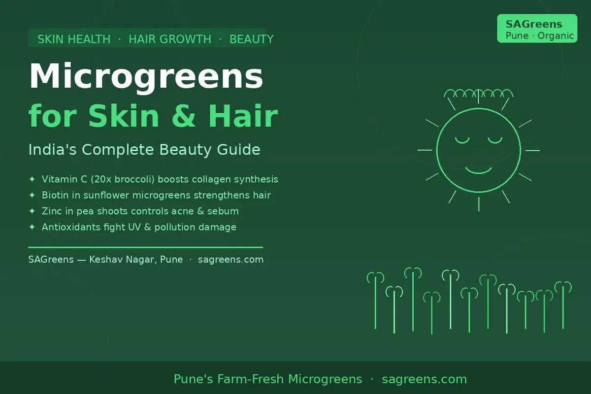 Microgreens for skin and hair India – vitamin C collagen, zinc acne, sulforaphane UV protection and biotin hair growth guide for Indian skin by SAGreens Pune