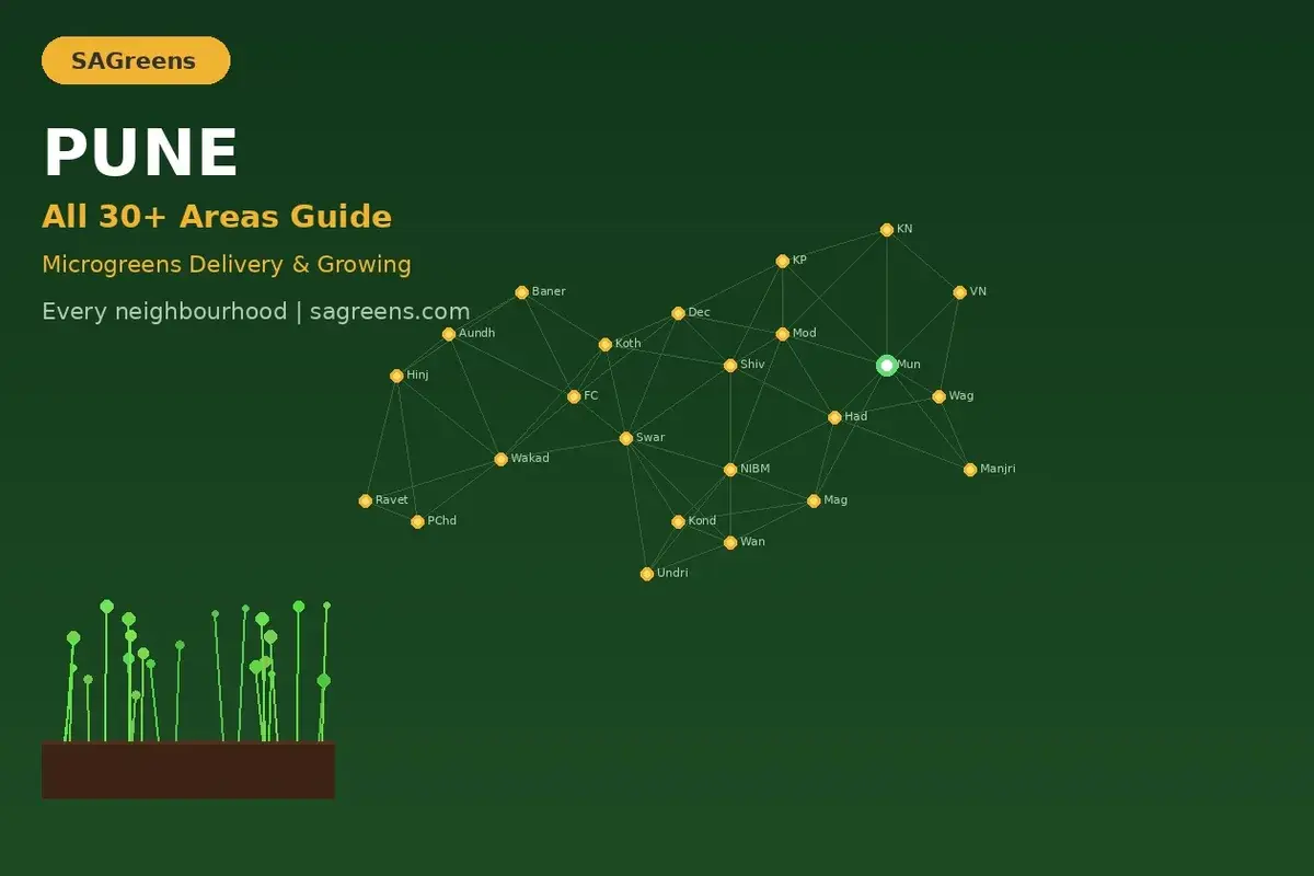 Microgreens delivery and growing guide for all 30+ Pune areas – SAGreens area-by-area neighbourhood map from Koregaon Park to Pimpri-Chinchwad