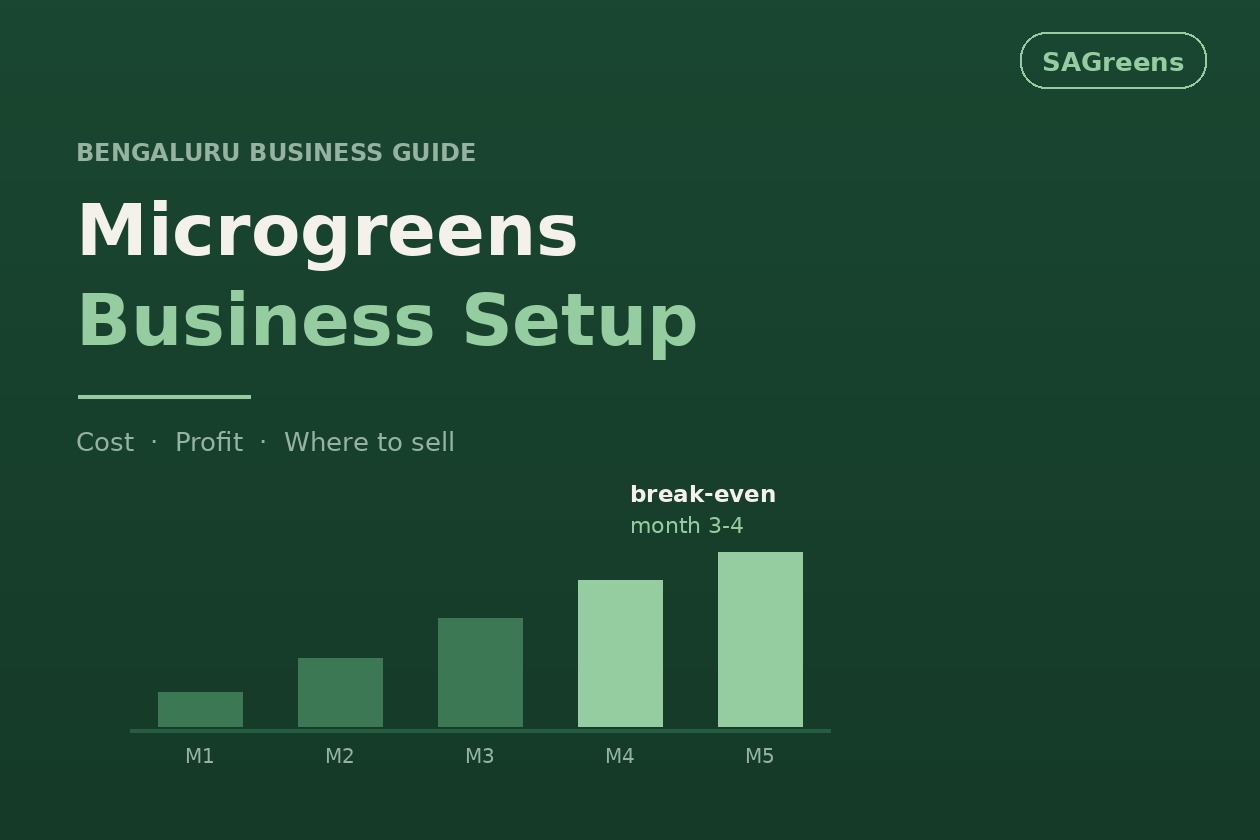 Microgreens business in Bangalore - setup cost, monthly profit, break-even timeline and where to sell across Indiranagar, Koramangala, Whitefield and Bengaluru apartment communities by SAGreens