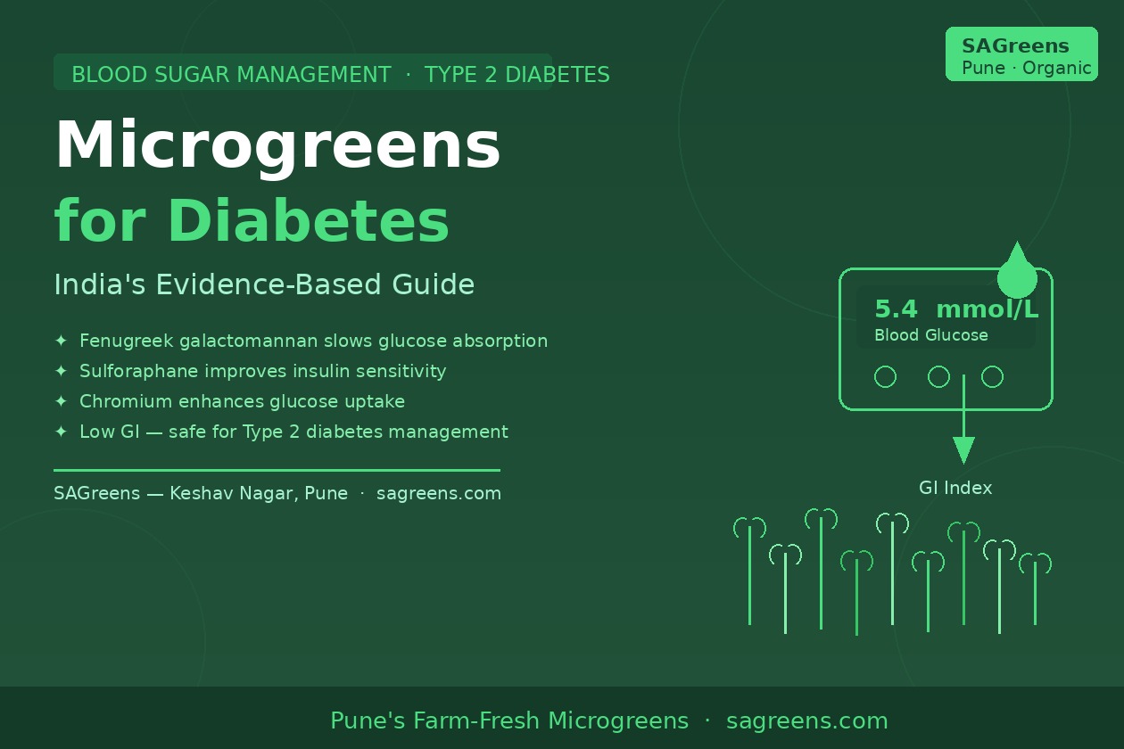 Microgreens for diabetes India guide – sulforaphane, fenugreek, blood sugar management, low glycaemic varieties, and Indian meal ideas by SAGreens Pune